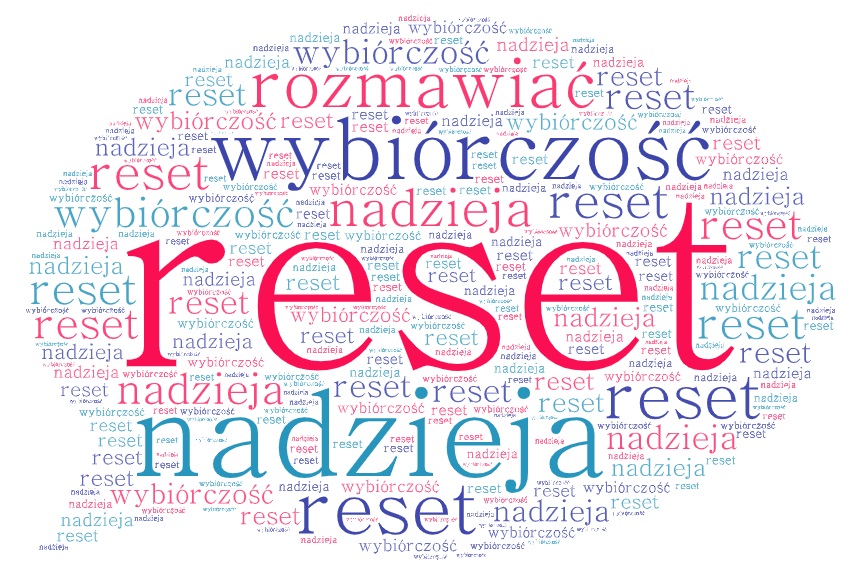 Burza mózgów